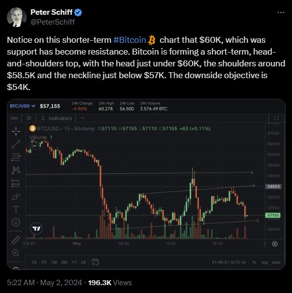 peter schiff bitcoin analysis