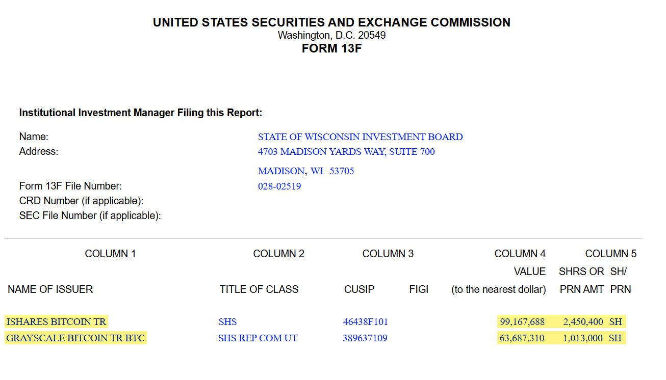 state of wisconsin bitcoin etf - pension funds