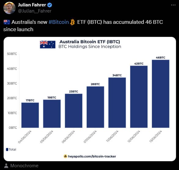 australia bitcoin etf ibtc - vaneck bitcoin etf