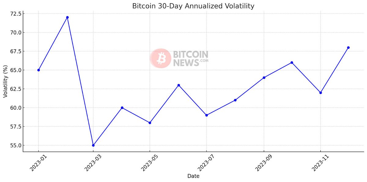 bitcoin-30-day-annualized-volatility-bitcoin-technical-analysis