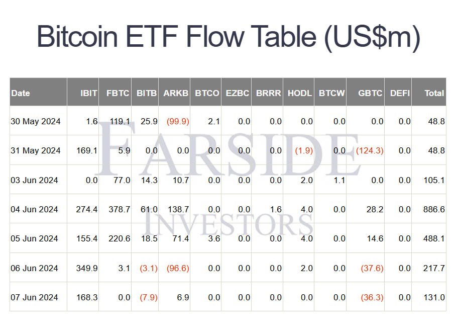 bitcoin etfs jun7