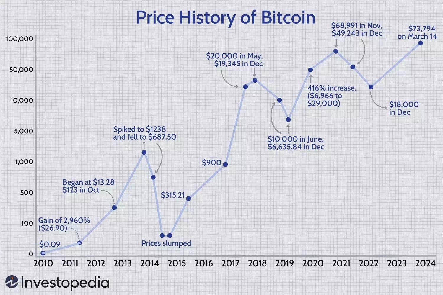 bitcoin price history - bitcoin monthly returns