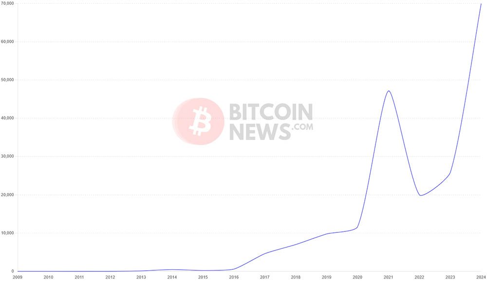 bitcoin price on september 1