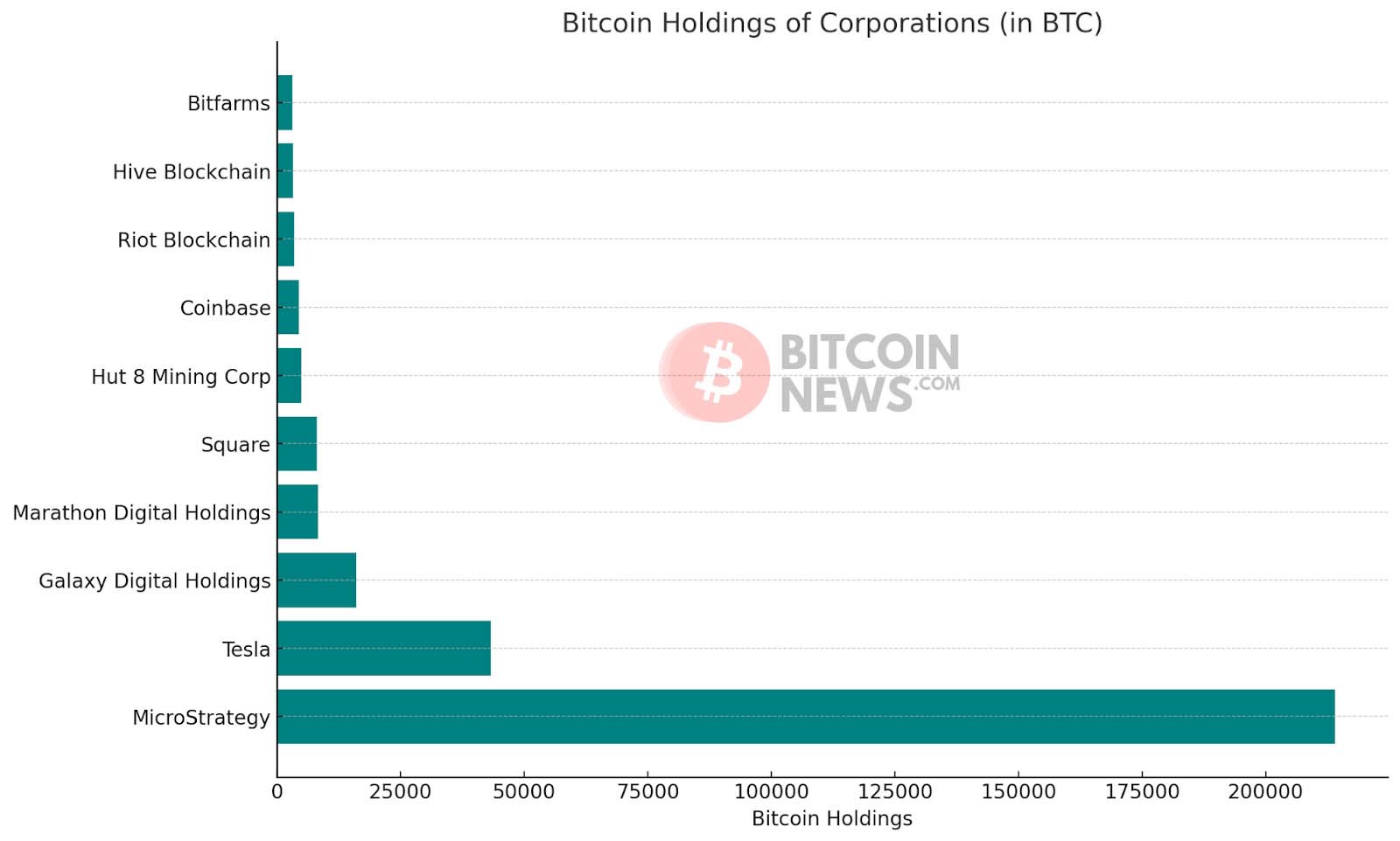 bitcoin treasuries corporations