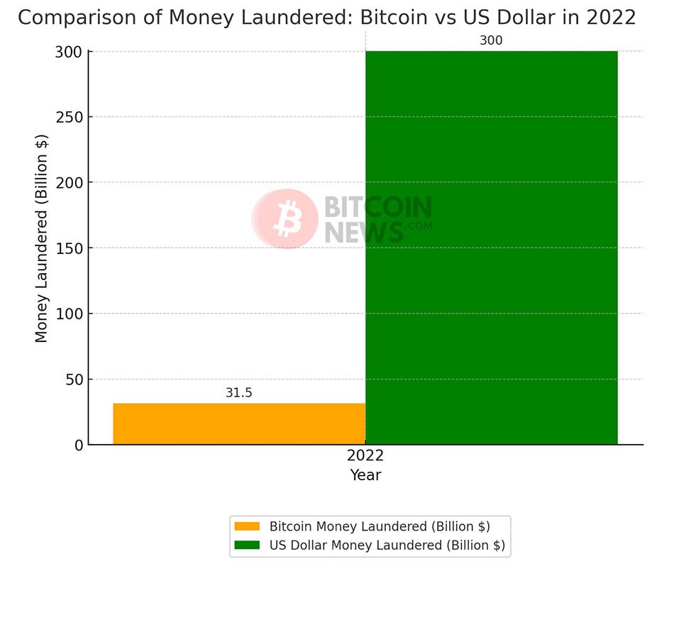 bitcoin usd money launder - bill gates bitcoin