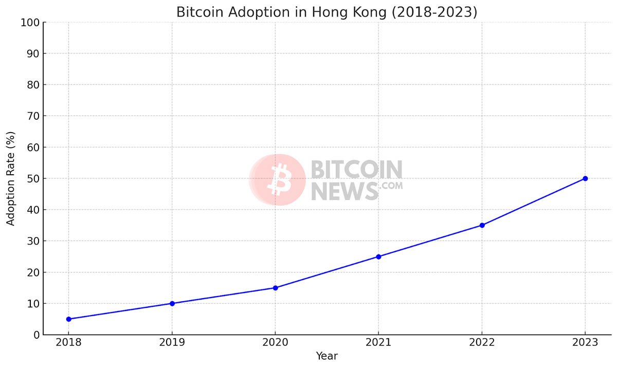 hong kong bitcoin adoption