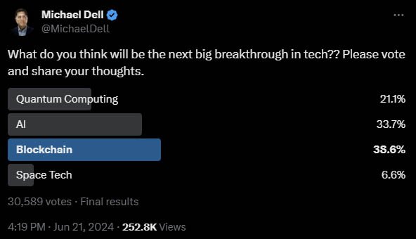 michael dell poll on X