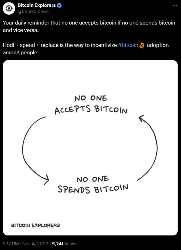 What can I buy with Bitcoin