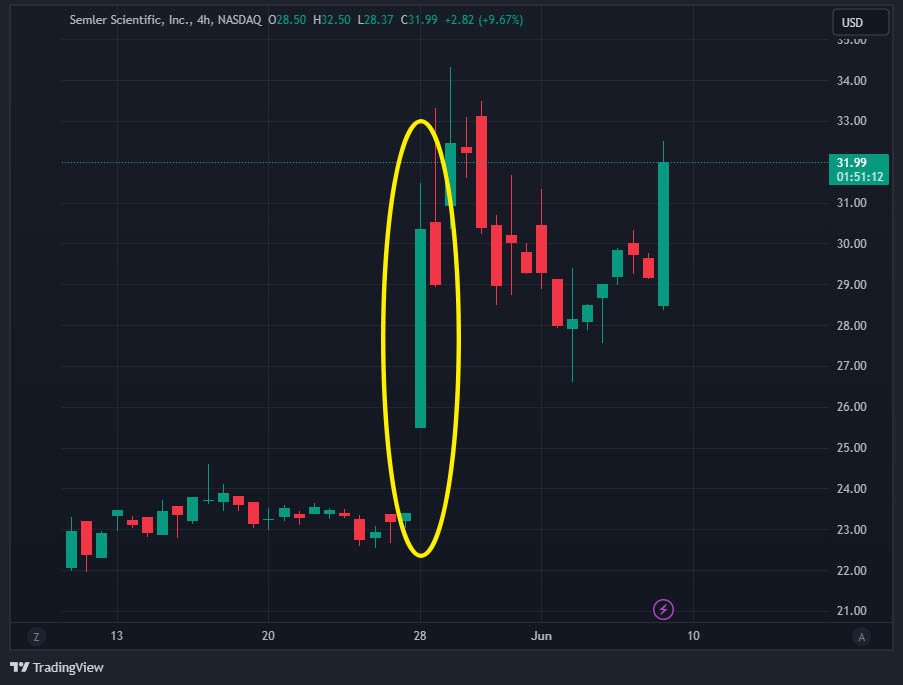 semler scientific stock