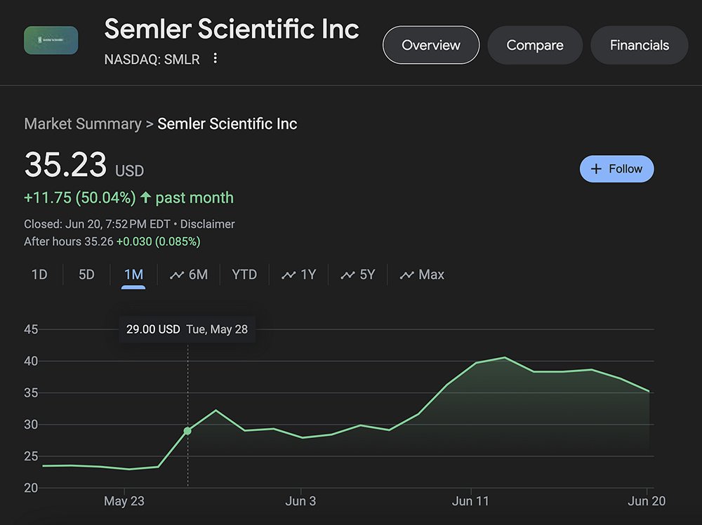 semler scientific stock