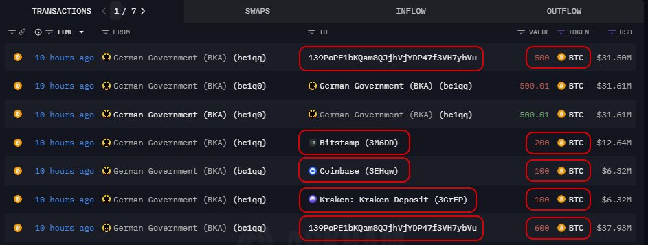 German government bitcoin movement BKA