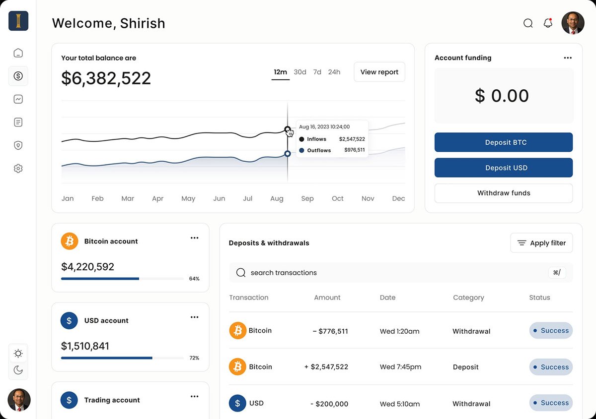 acropolis bitcoin treasury dashboard