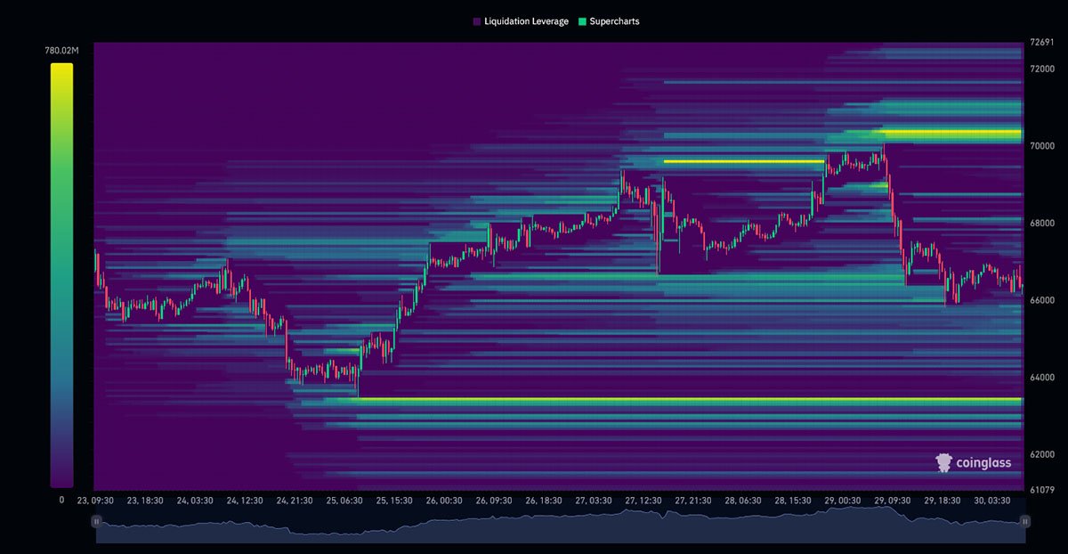 bitcoin liquidation heatmap example