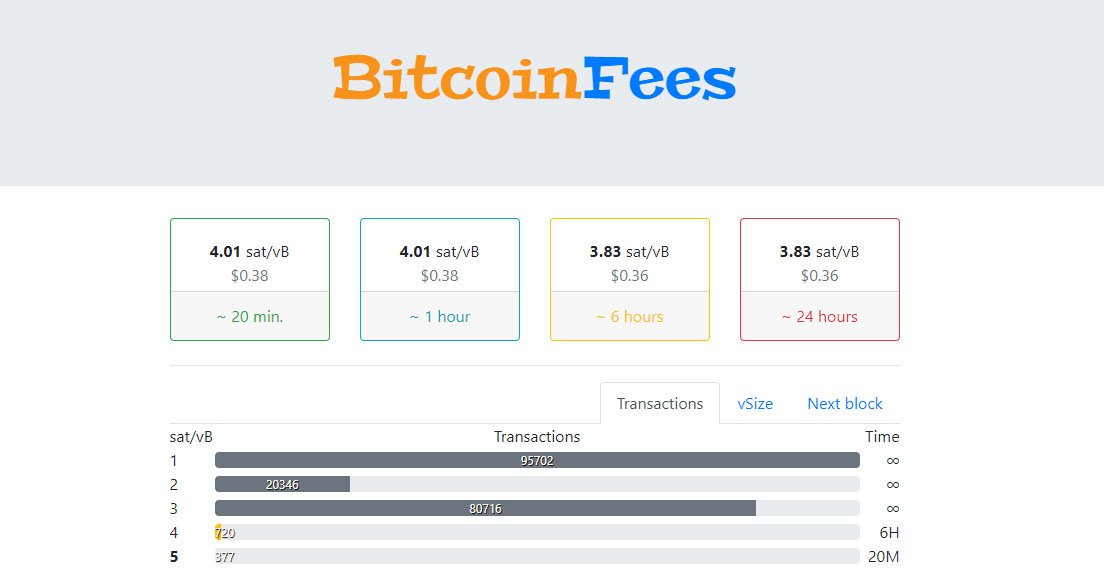 bitcoinfees.net