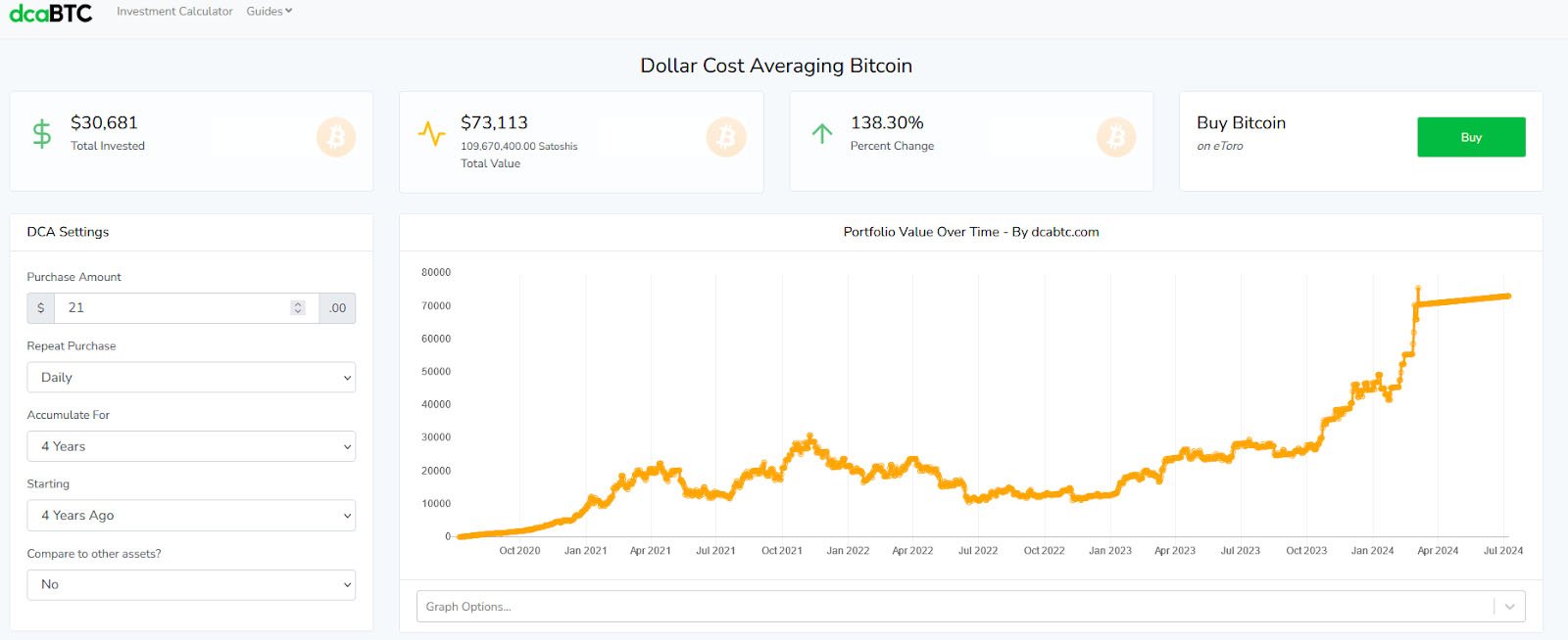 dcaBTC bitcoin dollar cost average calculator
