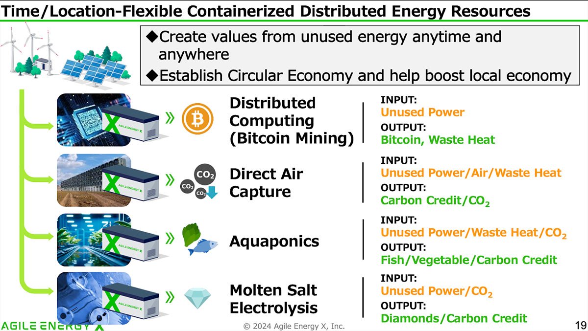 distributed energy resources