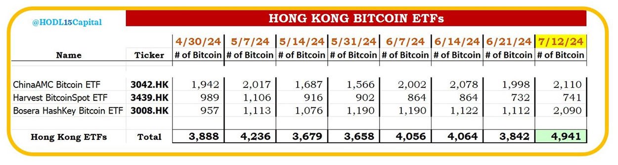 hong kong bitcoin etfs