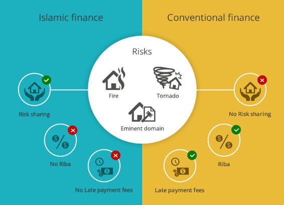 islamic-finance-vs-conventional-finance-is-bitcoin-haram