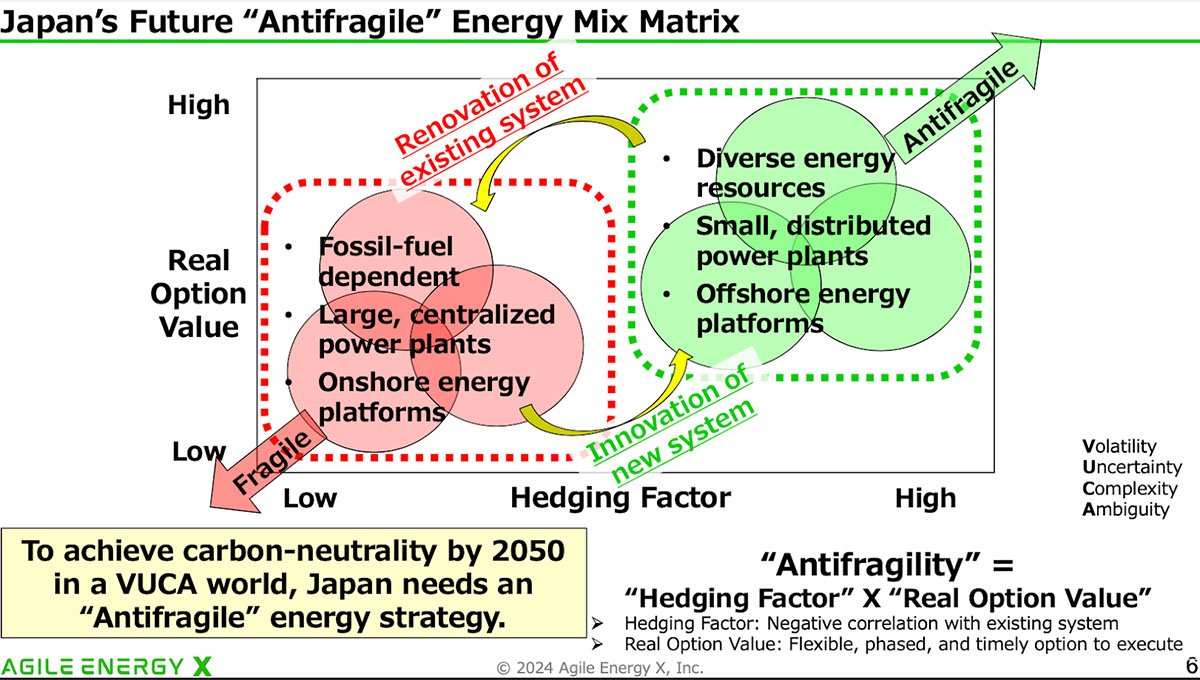japan's antifragile energy matrix