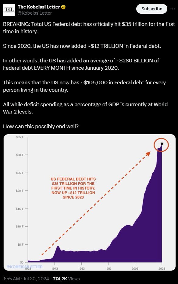 kobeissi letter us national debt