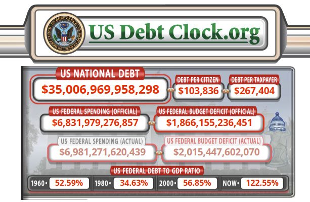 us national debt