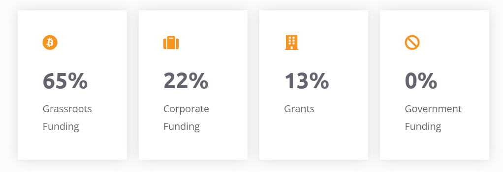 Mi Primer Bitcoin Funding Sources