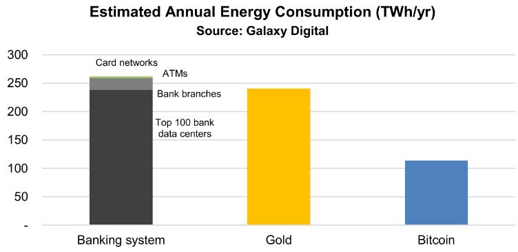 bitcoin energy consumption - green bitcoin