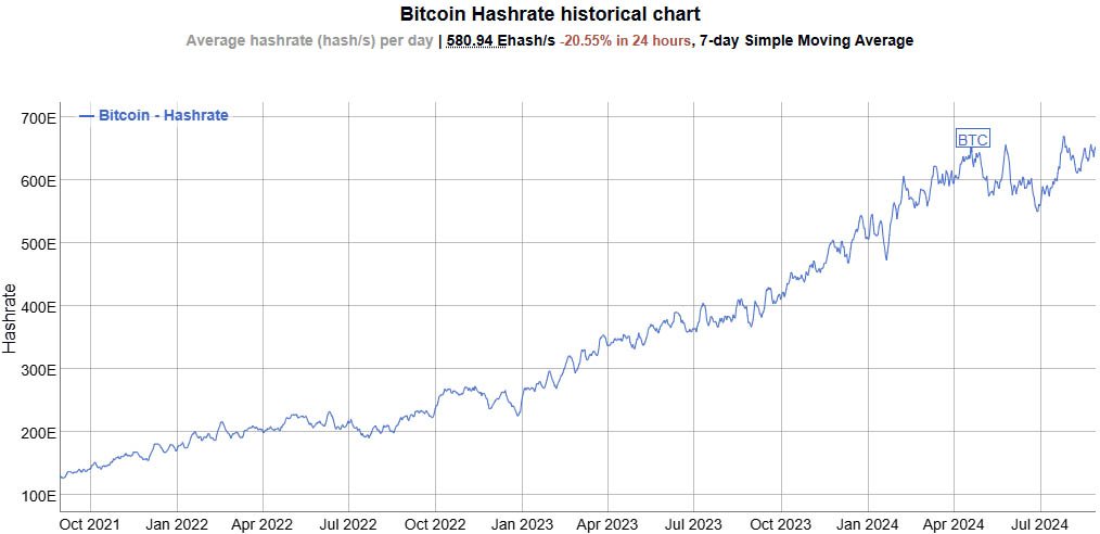 bitcoin hash rate aug30