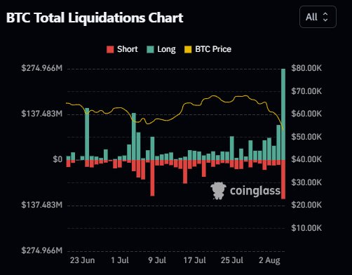 bitcoin-liquidations-bitcoin crash