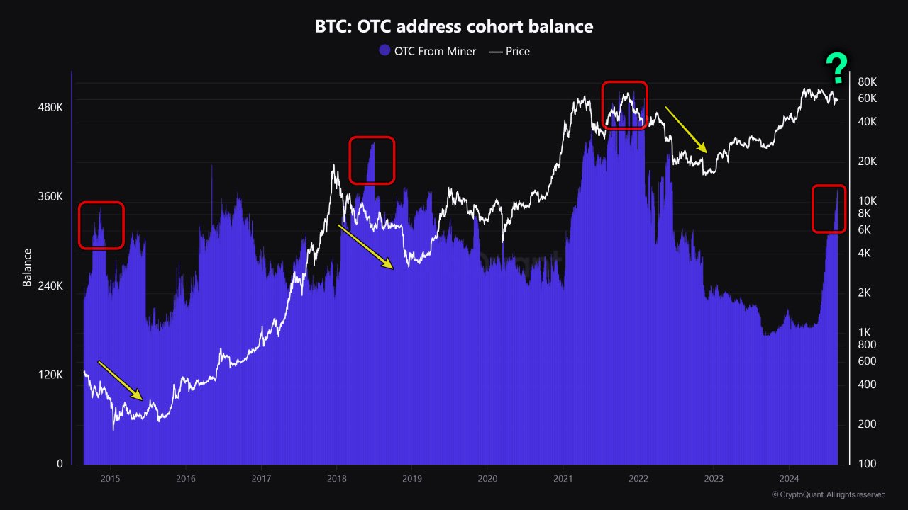 bitcoin otc desk balances