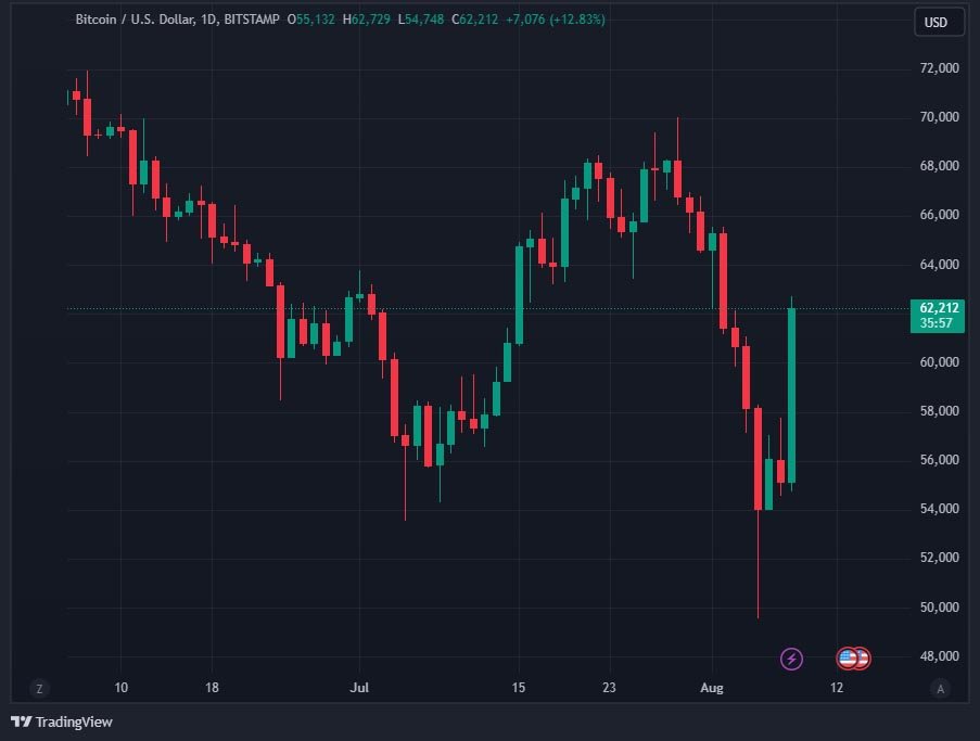 bitcoin-volatility