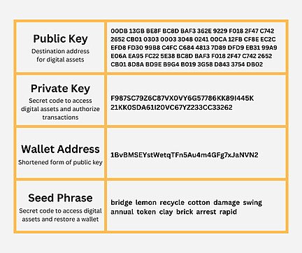 Import Bitcoin Wallet With Private Keys