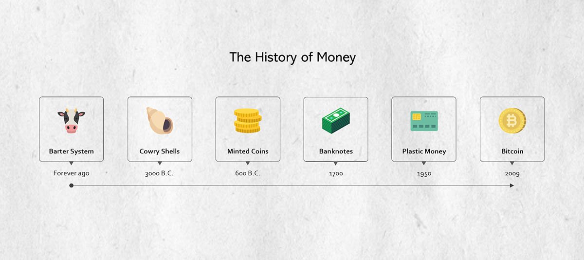 history of money - the bitcoin standard