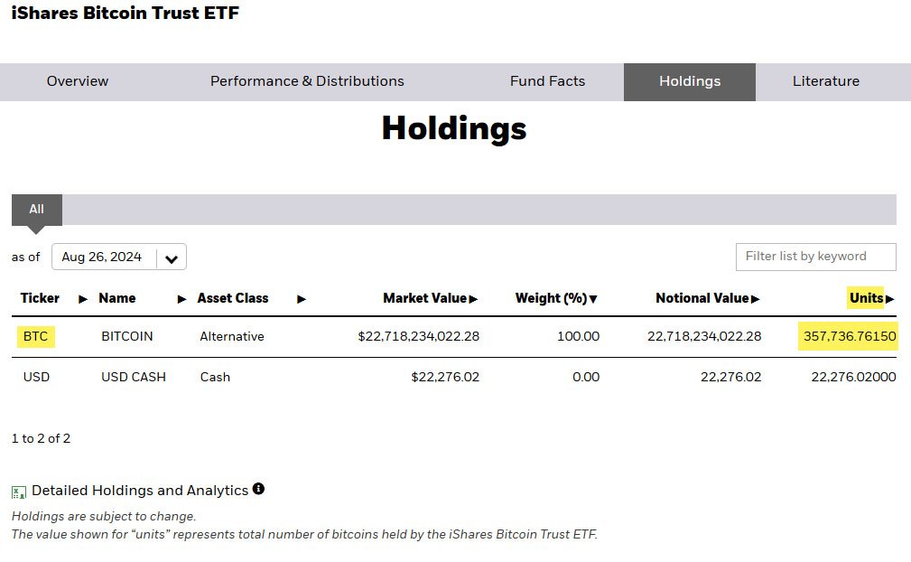 ibit holdings