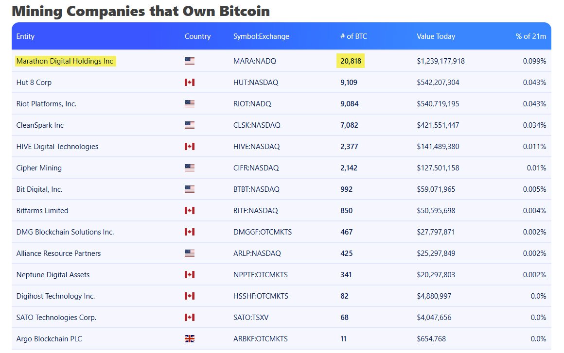 marathon digital holdings bitcoin reserves