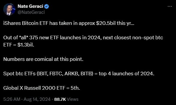 nate geraci bitcoin etfs comical