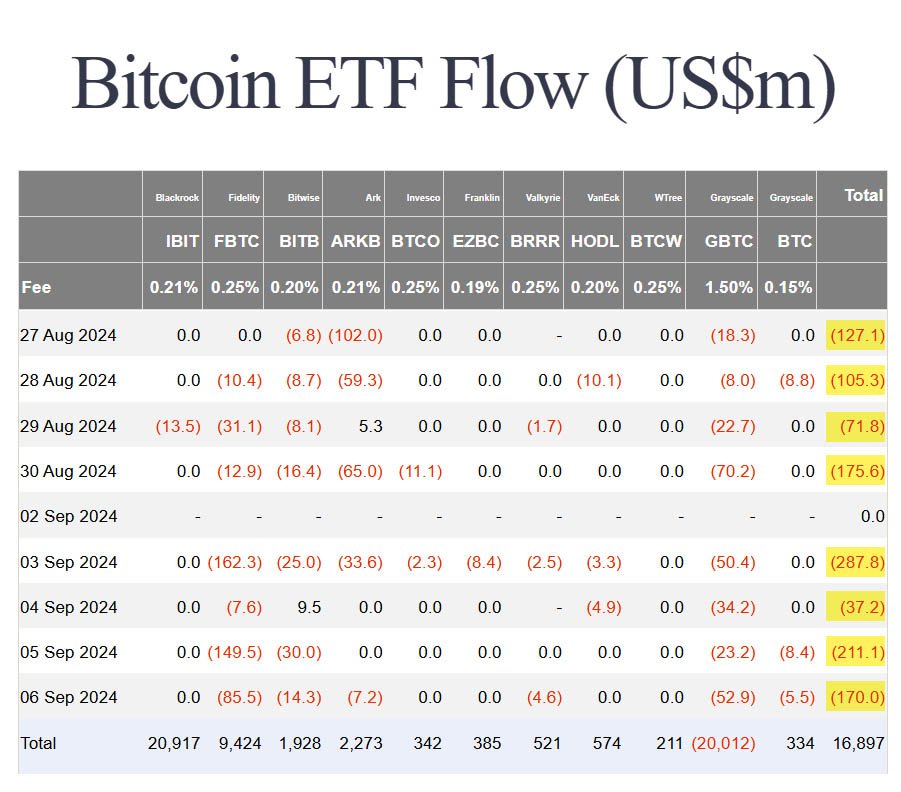 bitcoin etfs sep7