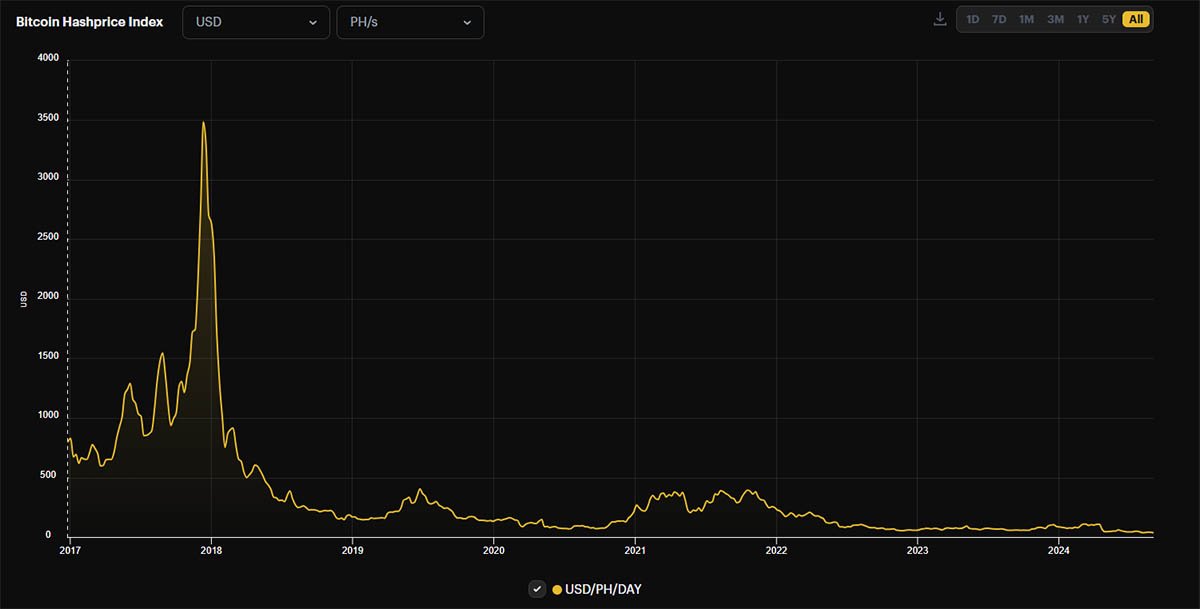 bitcoin hashprice index sep5 - bitcoin hashrate