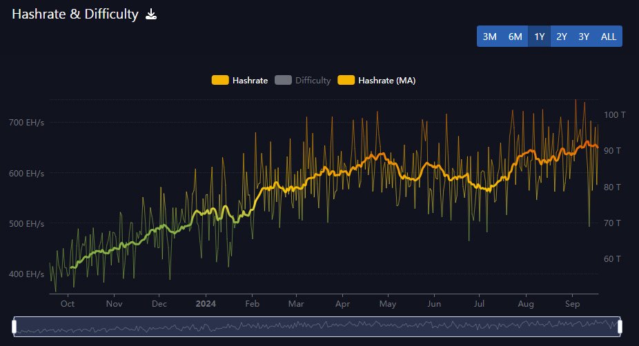 bitcoin hashrate sep18 - Scaramucci