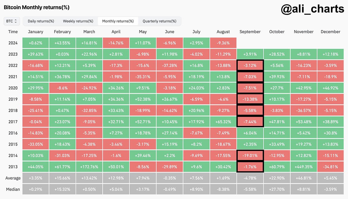 bitcoin monthly returns