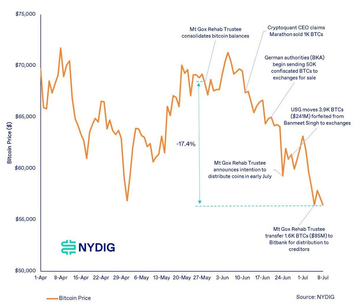 bitcoin price events