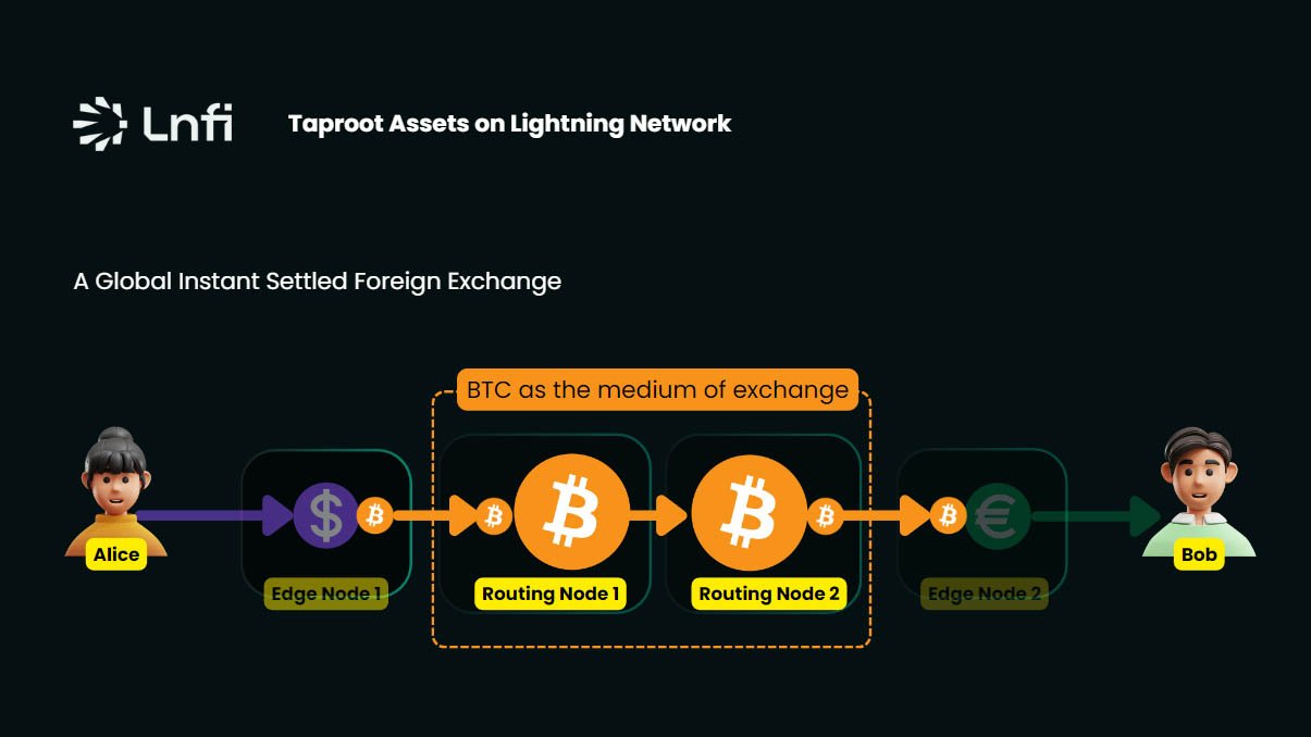 btc as a medium of exchange