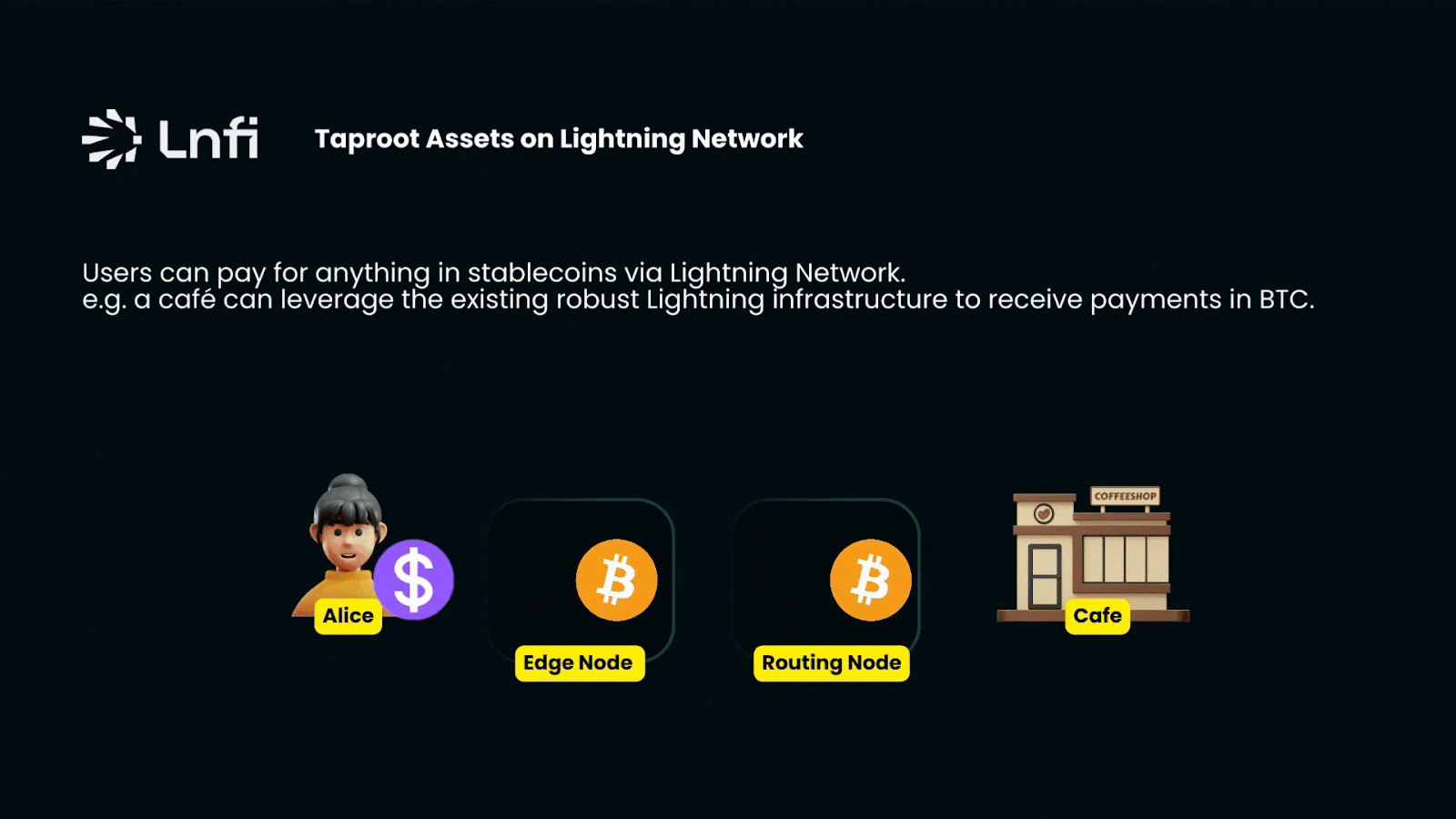 buying a coffee with stablecoins on lightning