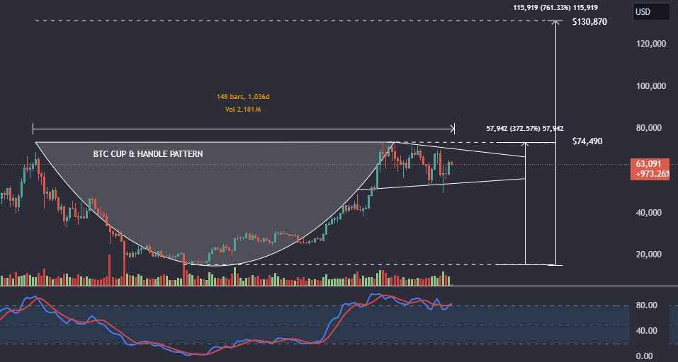 cup and handle