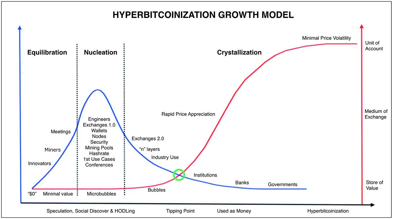 hyperbitcoinization - should i sell my bitcoin