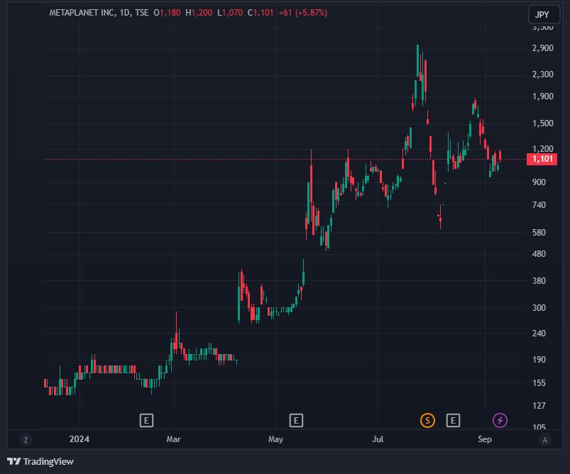 metaplanet stock sep11