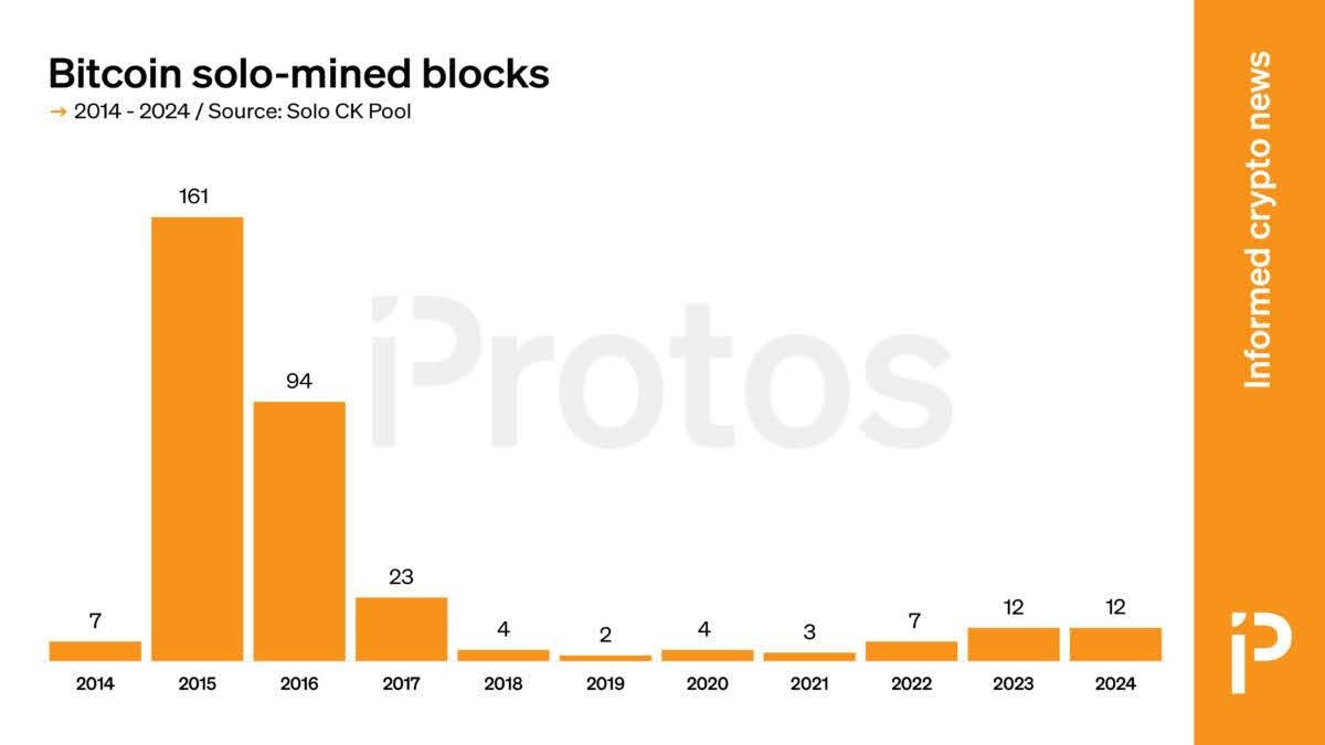 solo-mined-bitcoin-blocks-ckpool