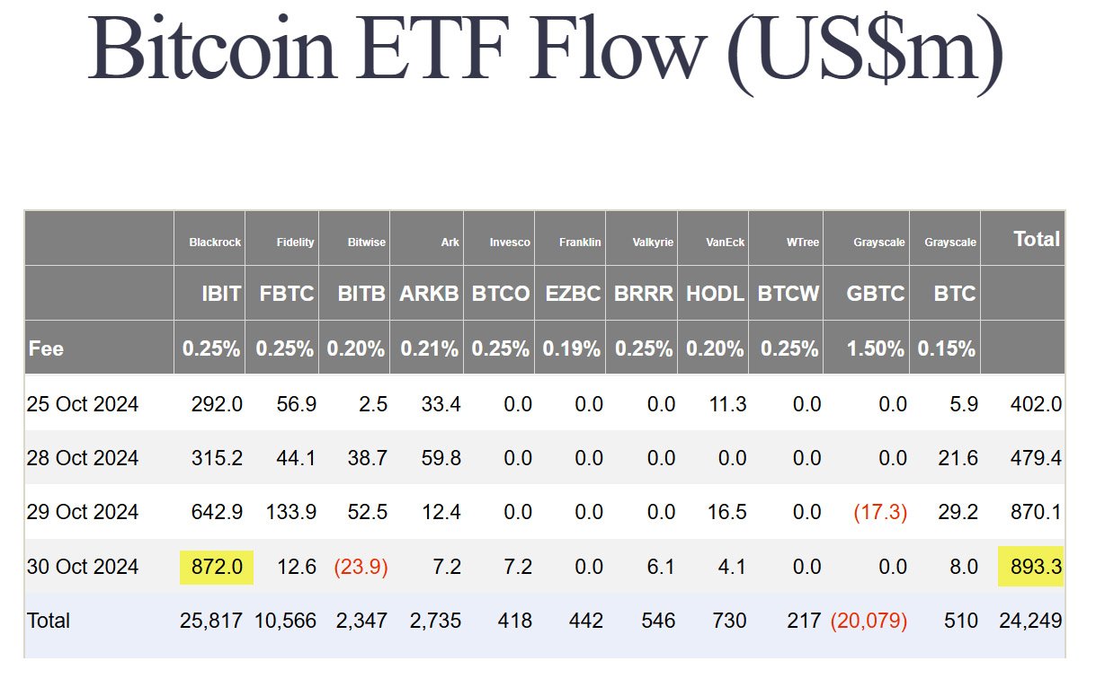 bitcoin ETFs OCT30