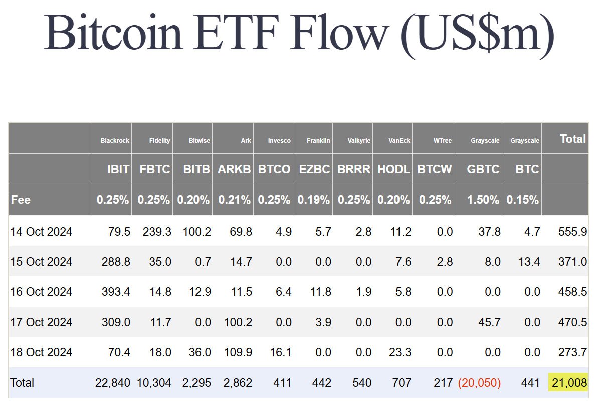 Spot bitcoin etfs oct20