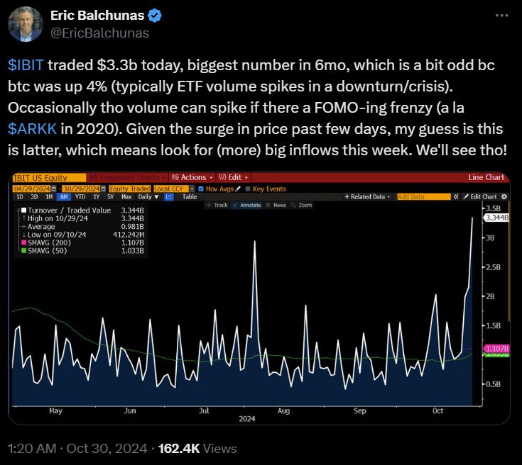 eric balchunas oct31 - blackrock bitcoin etf